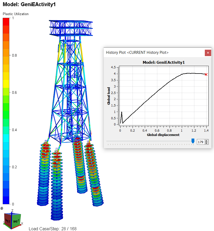 life extension jacket reserve strength