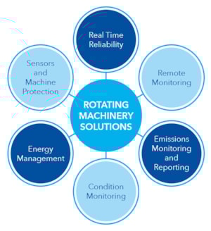 Rotating machinery diagram_for main section original