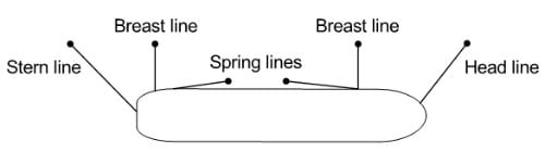 Safe Mooring NB_BreastLine_500