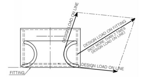 Safe Mooring NB_Design_Load_Fitting_500