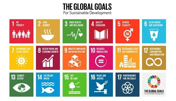 SDG - Globala hållbarhetsmålen och Agenda 2030