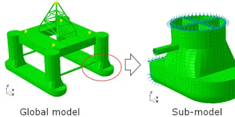 Sub-modelling analysis combined with plate/shell fatigue analysis