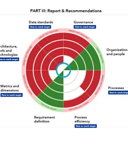 Data quality self-assessment