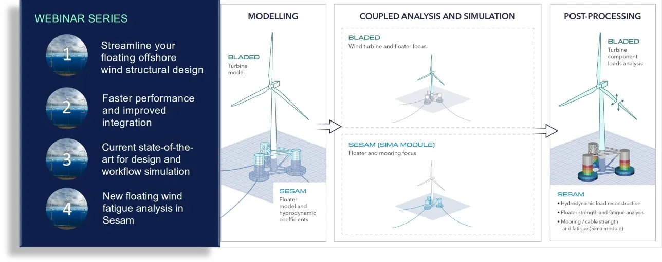 Webinar series Improve your floating offshore wind simulations structures - Sesam and Bladed software for offshore wind