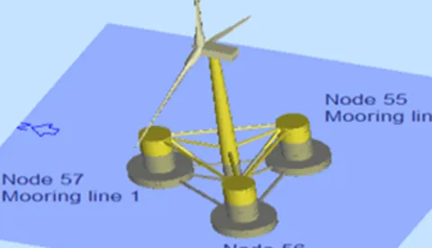 Floating wind control strategies