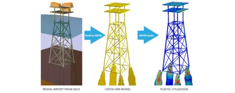 Progressive collapse analysis software - Sesam Usfos