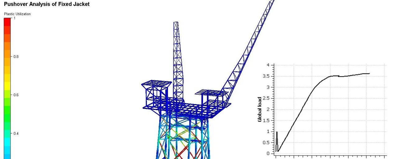 Sesam for fixed structures - Pushover analysis