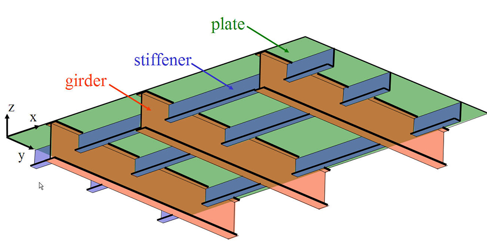 Sesam GeniE - Platework software for code checking of steel plate structures