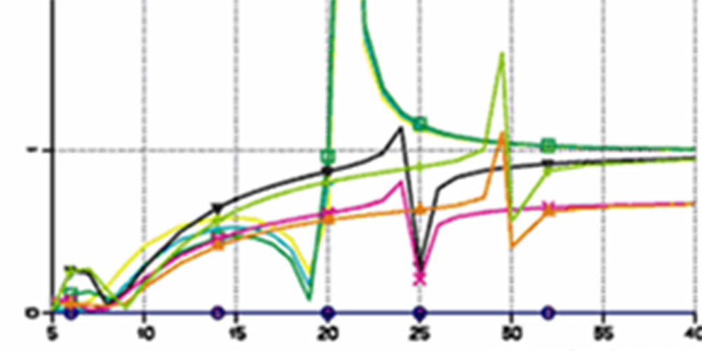 Sesam HydroD - Postresp software for graphical post-processor