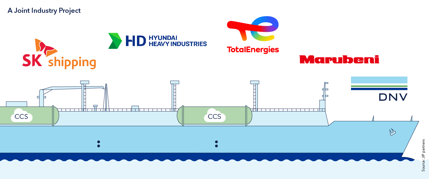 Exploring Carbon Capture and Storage for an LNG Carrier 