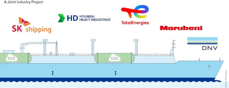 Exploring Carbon Capture and Storage for an LNG Carrier 