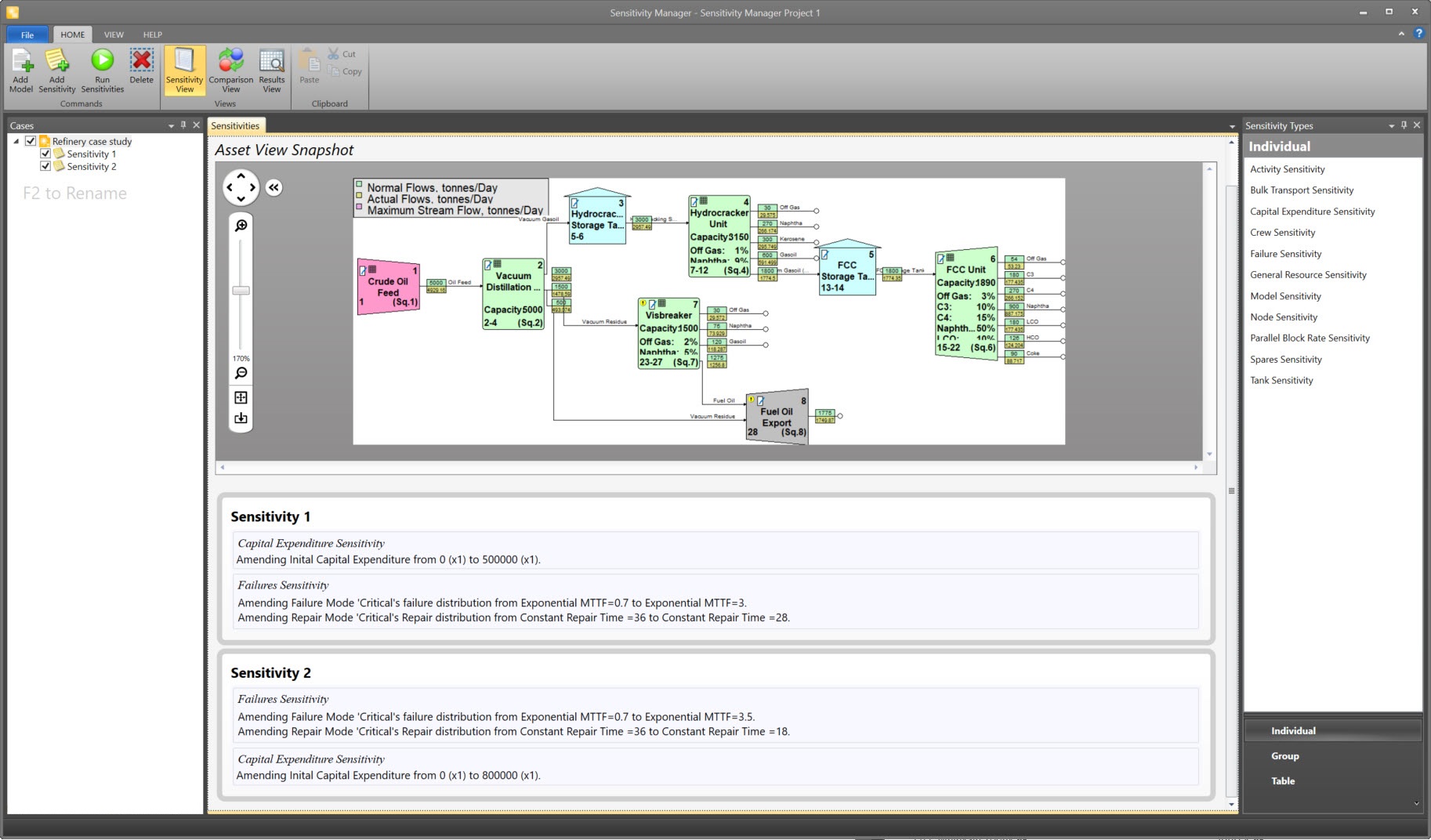 Compare and investigate alternative scenarios