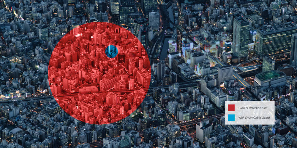 Smart Cable Guard publications banner