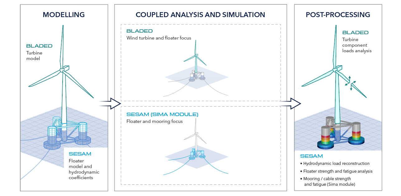 Software for offshore wind - Floating - workflow_1288x630