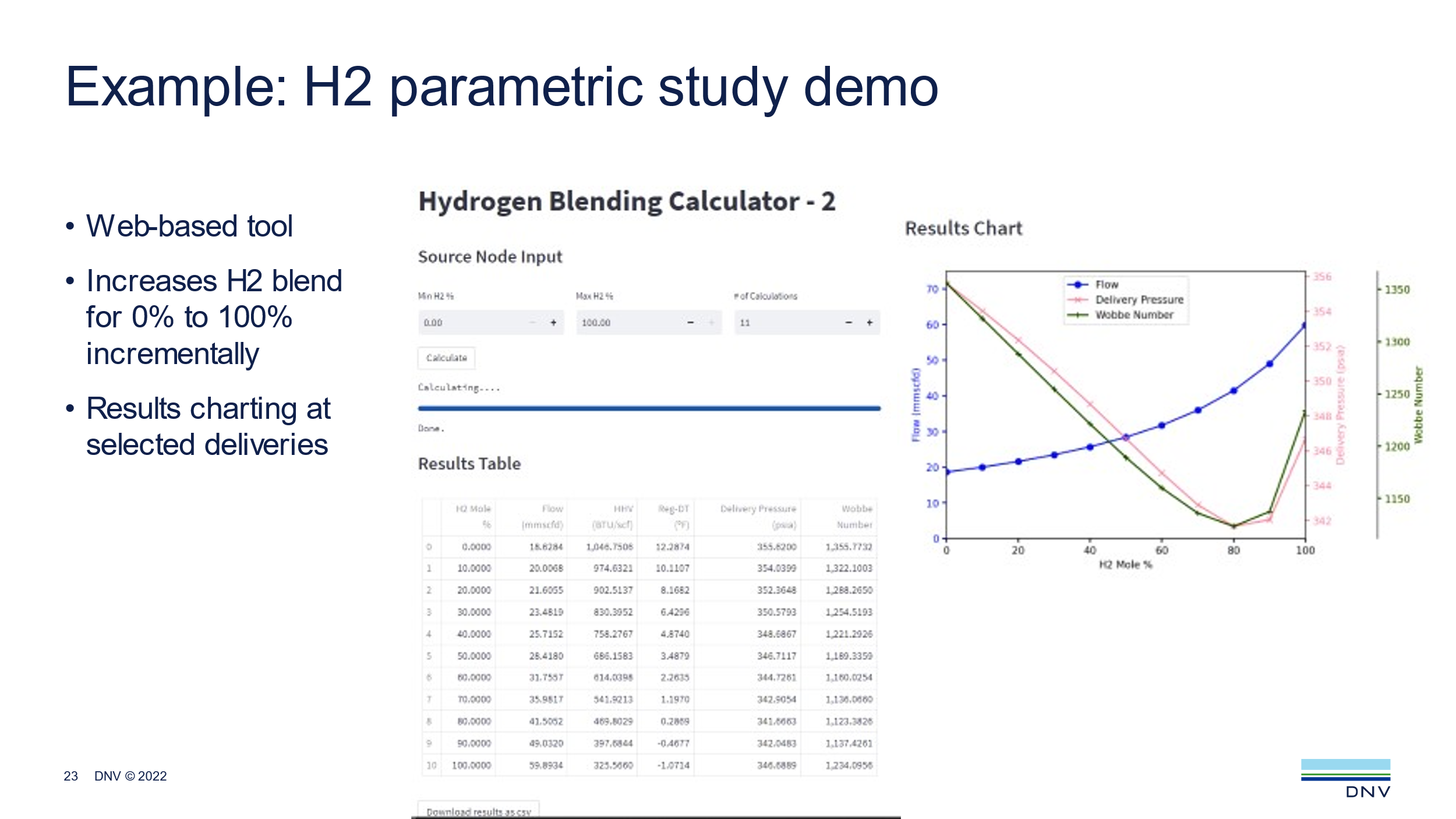 Synergi Gas - Solver for Gas Quality Tracking - H2 parametric study demo