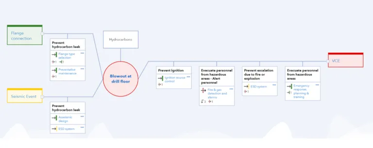 Synergi Life - Barrier management - order a demo