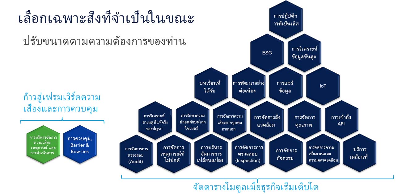 Fit-for-purpose now and in the future - Synergi Life