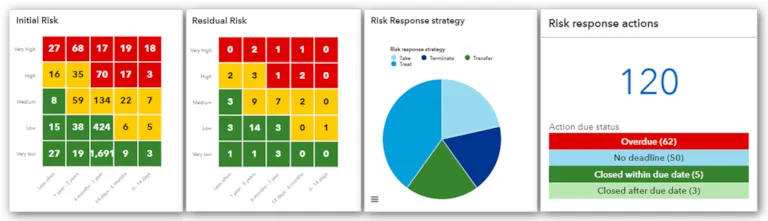 Risk management for operational excellence and sustainability