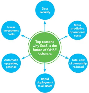 Synergi Life - Top reasons why SaaS is the future of QHSE Software
