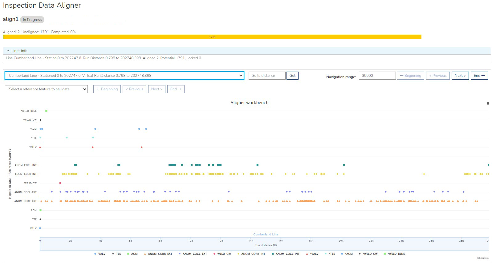 integrity management