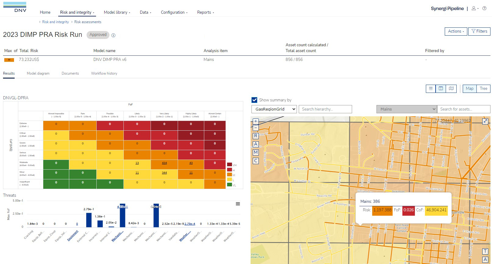  Synergi Pipeline for asset management