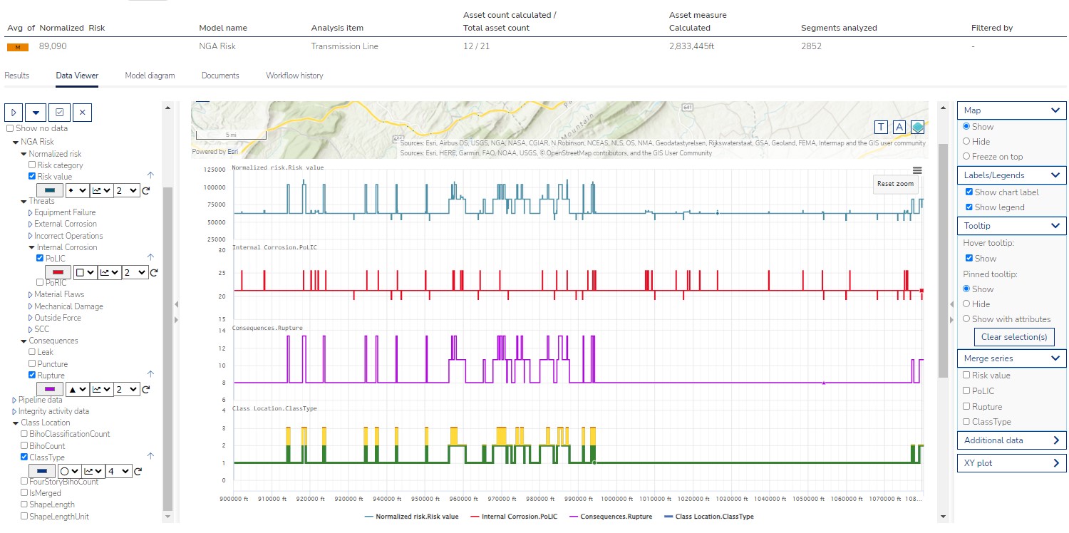 Synergi Pipeline for data silo breakdown