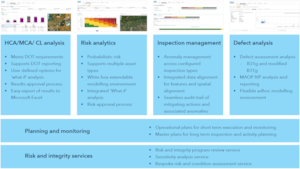 Synergi Pipeline for risk overview