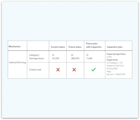 Synergi risk based inspection (RBI) for onshore assets