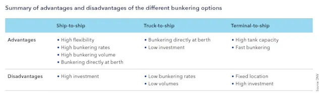 advantages_and_disadvantages_of_bunkering_options