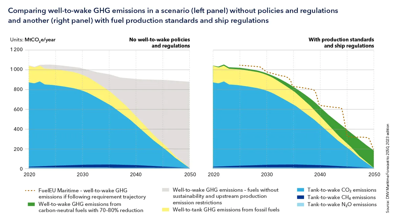 T4_Ind_500_Comparing_well-to-wake_GHG_emissions.jpg