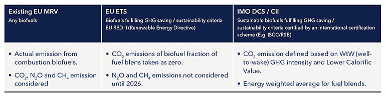 Table_Biofuels_770x194