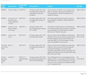 Technical and regulatory news no. 14