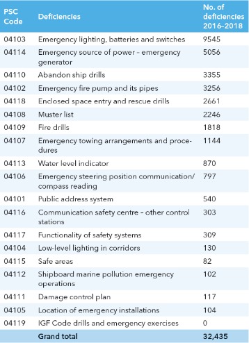 TecReg10-2019 table