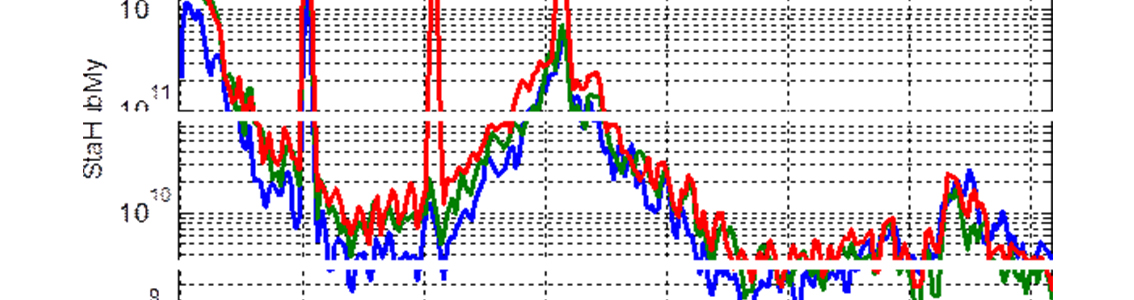 Improvement of design script for individual pitch control