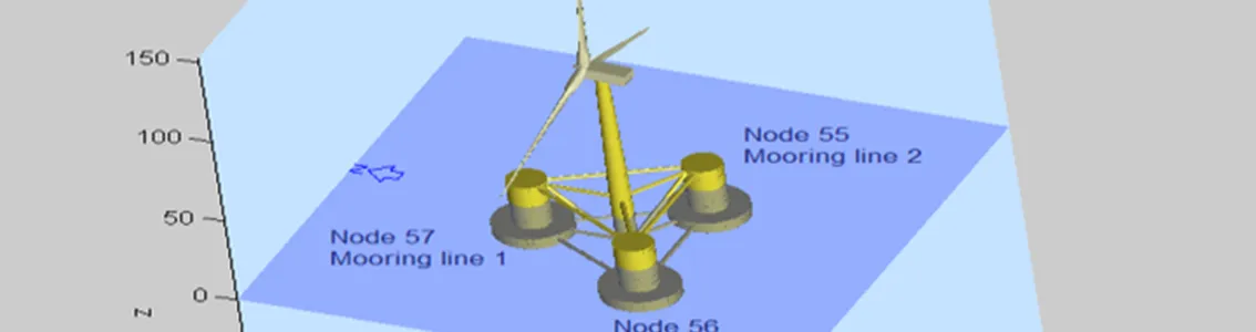 Advancement of floating wind turbine control strategies