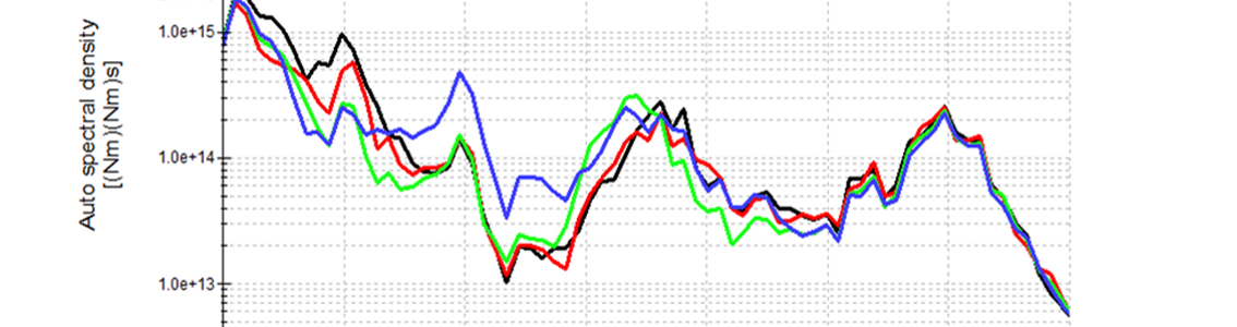 Model predictive control for LiDAR and shutdowns