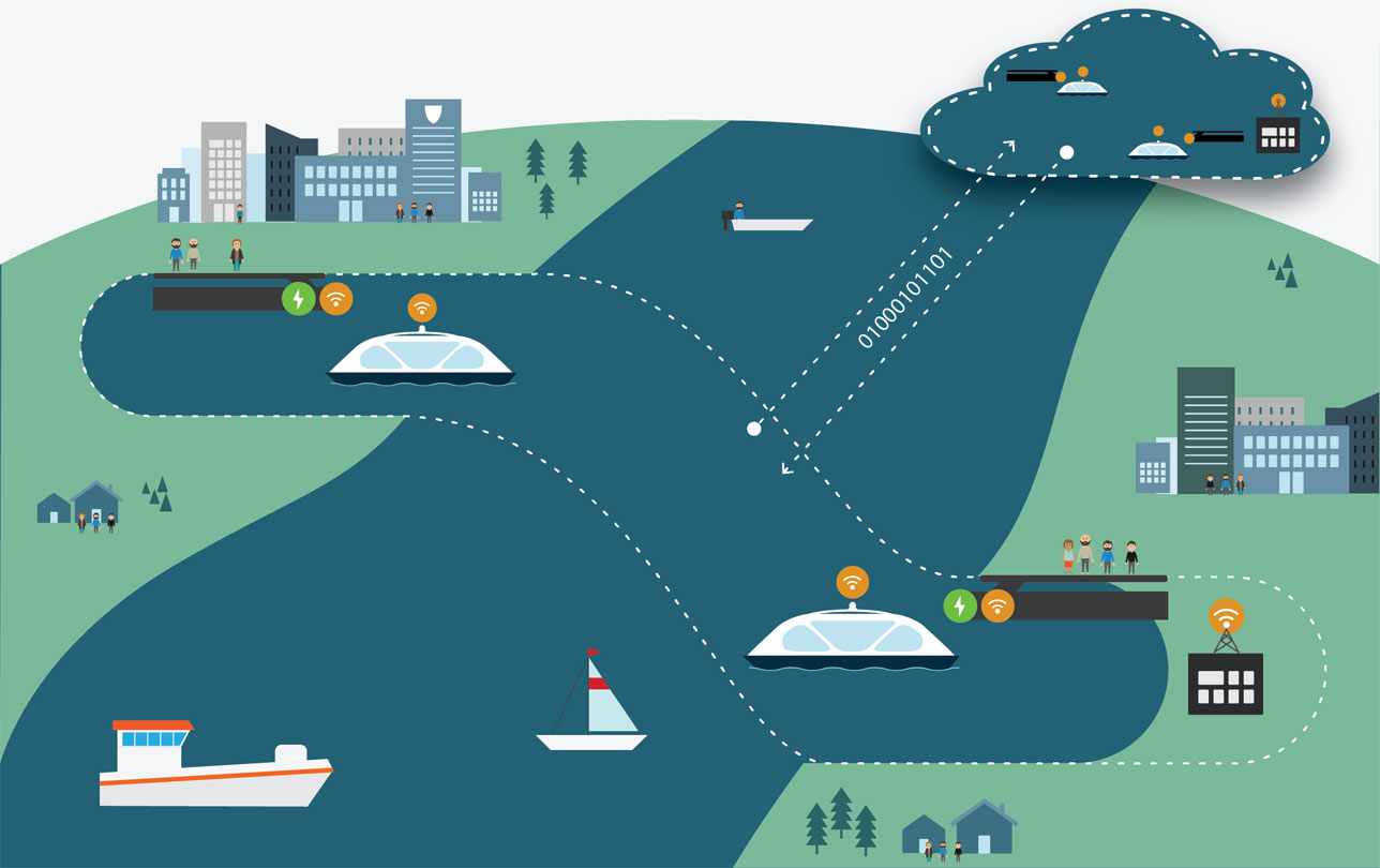 Zero emissions autonomous ferries graphic