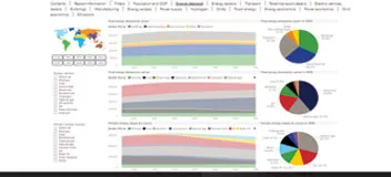 Veracity Adapter for Power BI (VAP)
