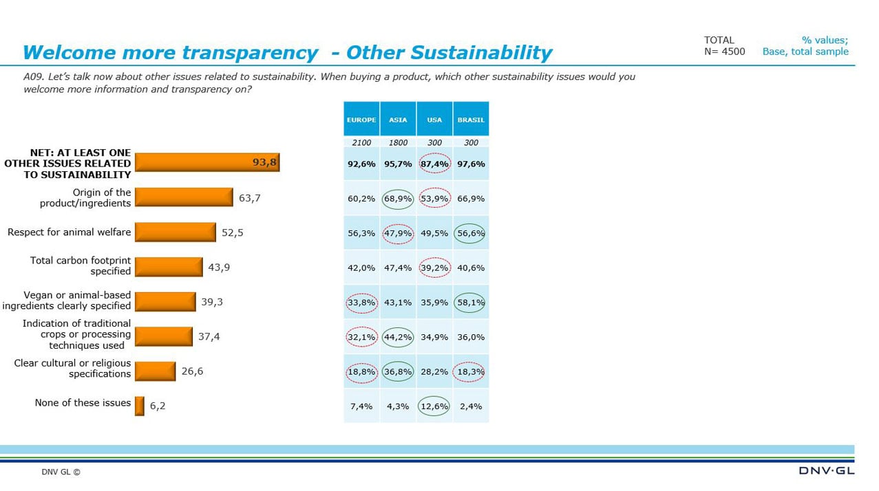 Viewpoint 2020 Q2 - General insights 06