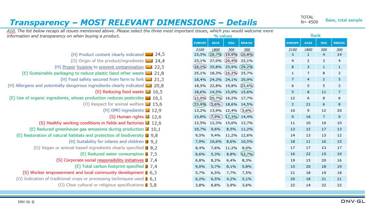 Viewpoint 2020 Q2 - General insights 07