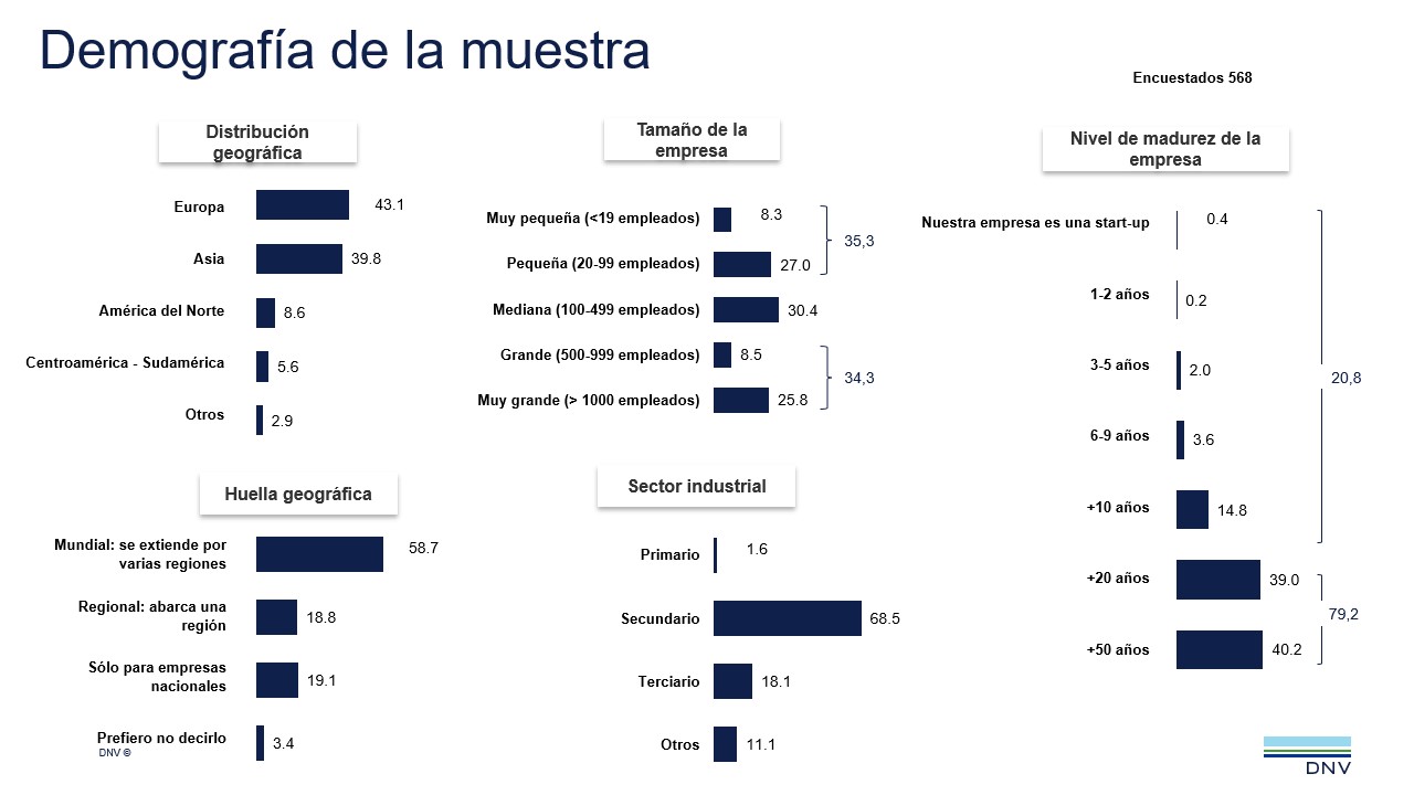 ViewPoint 2022 Q2 Diversity and inclusion - methodology