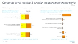 Corporate level metrics & circular measurement frameworks