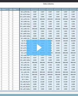 Measurement campaign