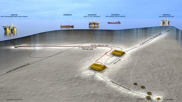 The figure illustrates the Maria Field and the Kristin, Heidrun, Tyrihans and Åsgard fields that all are part of the Maria Field development concept.