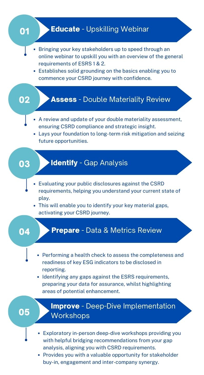 CSRD Preparation CSRD Preparation